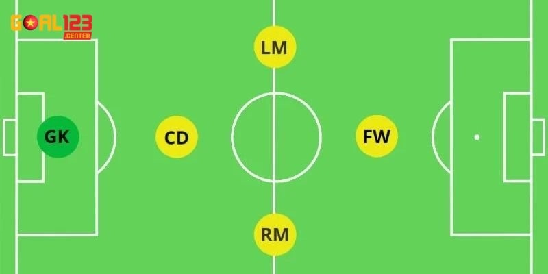 Tổng quan về các vị trí trong bóng đá 5 người